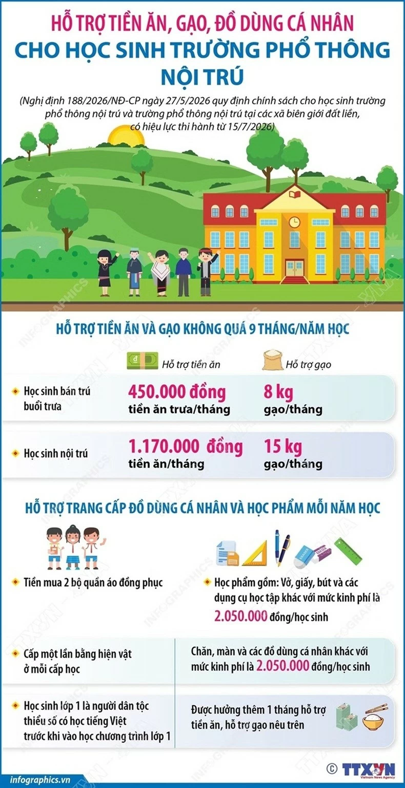 học sinh nội trú học sinh nội trú