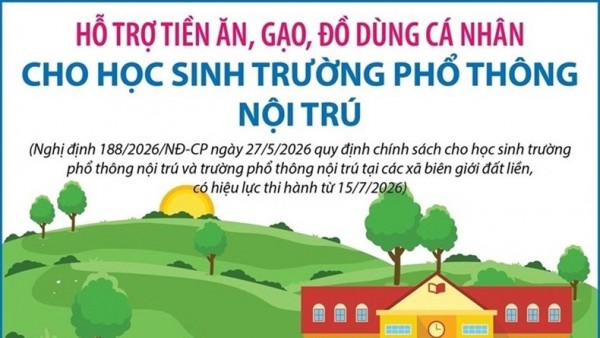 Chính sách hỗ trợ tiền ăn, gạo cho học sinh phổ thông nội trú, bán trú các xã biên giới đất liền