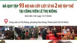 Quy tập 93 hài cốt liệt sĩ tại Công viên Lê Thị Riêng