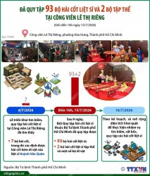 Quy tập 93 hài cốt liệt sĩ tại Công viên Lê Thị Riêng