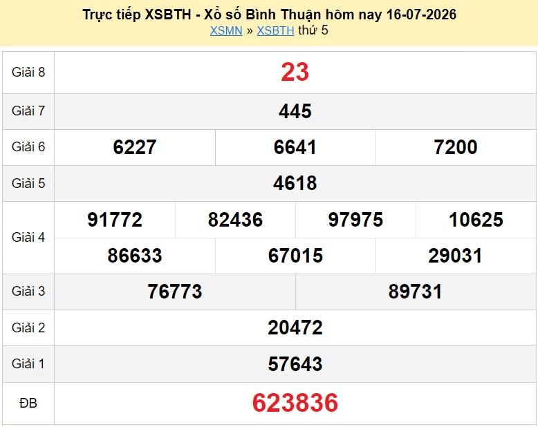 XSBTH 23/7/2026 kết quả xổ số Bình Thuận ngày 23 tháng 7 - xổ số hôm nay 23/7