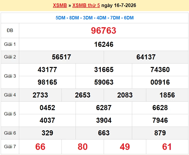 XSMB 18/7/2026 kết quả xổ số miền Bắc thứ 7 ngày 18/7/2026 - dự đoán SXMB 18/7 XSMB 18/7/2026 kết quả xổ số miền Bắc thứ 7 ngày 18/7/2026 - dự đoán SXMB 18/7