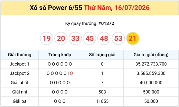 Vietlott 16/7 kết quả xổ số Vietlott Power thứ 5 ngày 16/7/2026: Hôm nay có ai trúng số độc đắc?