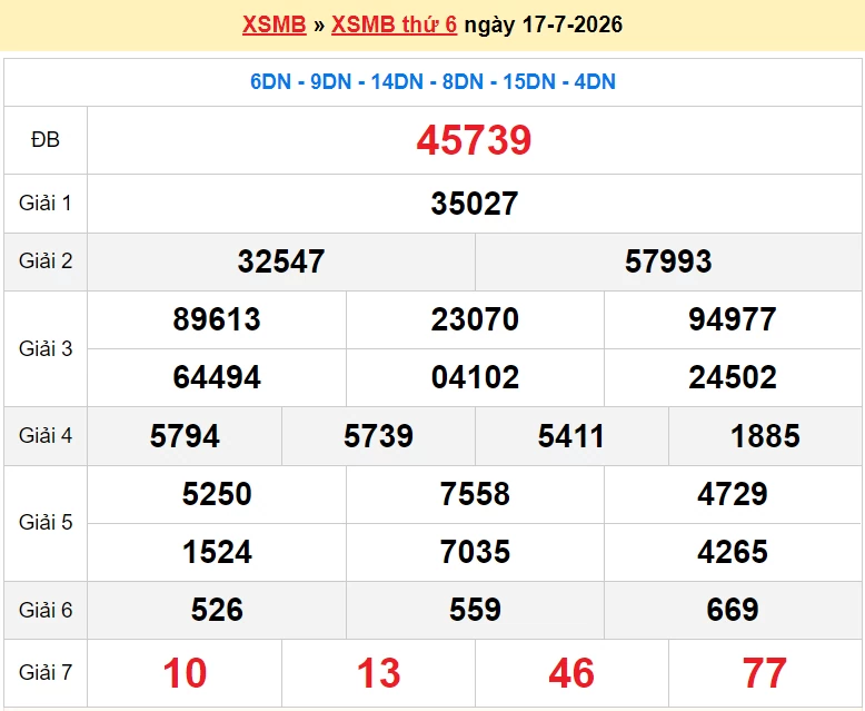 XSMB 18/7/2026 kết quả xổ số miền Bắc thứ 7 ngày 18/7/2026 - dự đoán SXMB 18/7