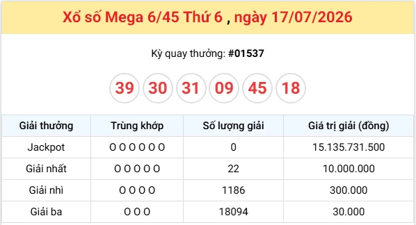 Vietlott 17/7 kết quả xổ số Vietlott Mega thứ 6 ngày 17/7/2026: Khách hàng nào sở hữu dãy số may mắn hôm nay?