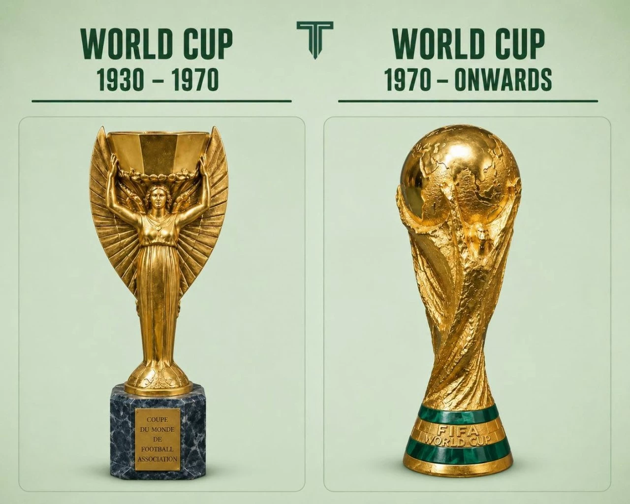 Từ xưởng điêu khắc ở Milan đến biểu tượng bất tử của World Cup: Những câu chuyện thú vị về chiếc cúp vàng danh giá Từ xưởng điêu khắc ở Milan đến biểu tượng bất tử của World Cup: Những câu chuyện thú vị về chiếc cúp vàng danh giá