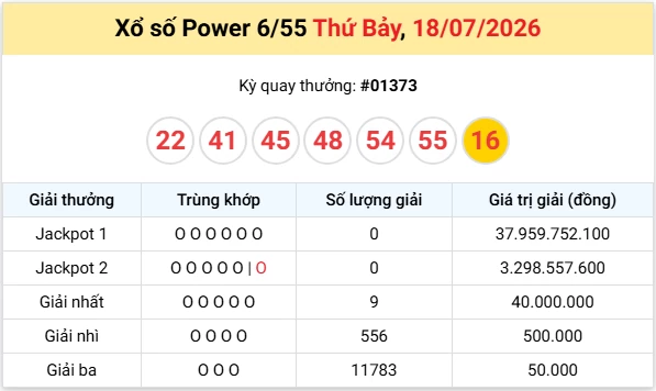 Vietlott 19/7/2026 kết quả xổ số Vietlott Mega hôm nay Chủ nhật ngày 19/7/2026 Vietlott 19/7/2026 kết quả xổ số Vietlott Mega hôm nay Chủ nhật ngày 19/7/2026