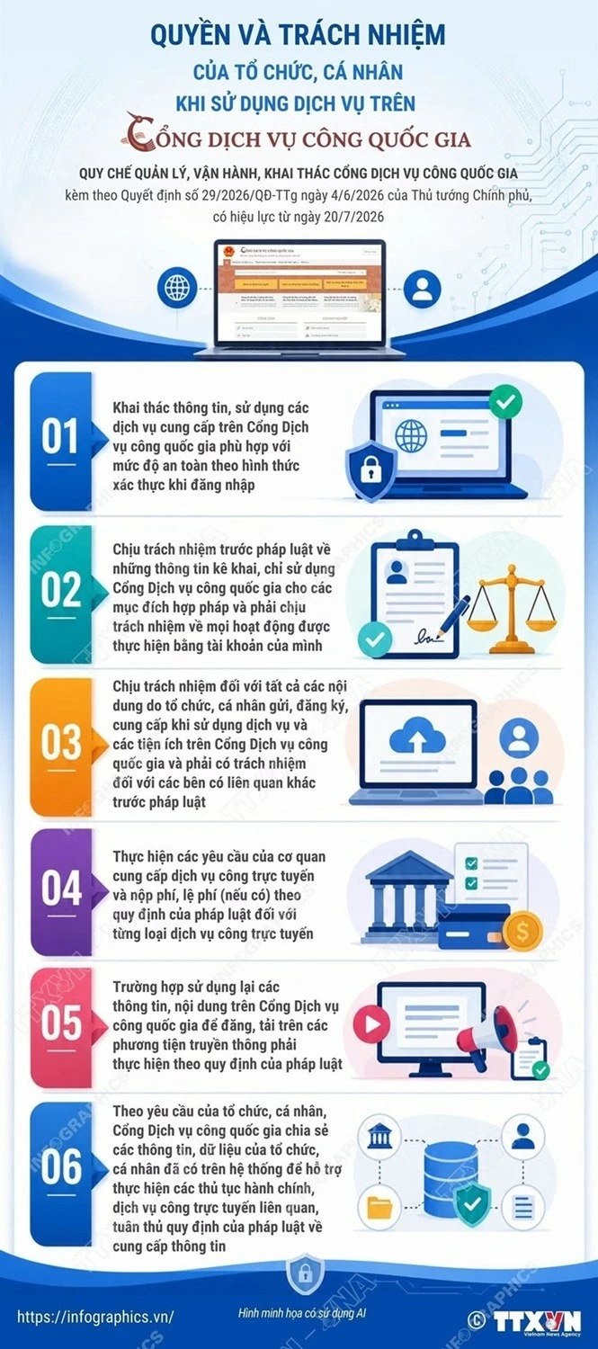 Quyền và nghĩa vụ khi sử dụng Cổng Dịch vụ công quốc gia Quyền và nghĩa vụ khi sử dụng Cổng Dịch vụ công quốc gia