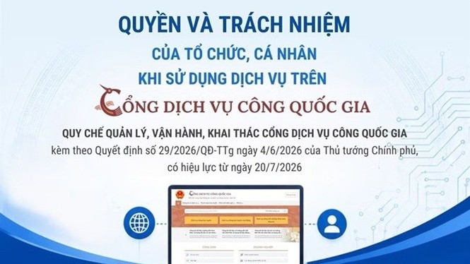 Quyền và nghĩa vụ khi sử dụng Cổng Dịch vụ công quốc gia