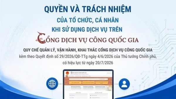 Quyền và nghĩa vụ khi sử dụng Cổng Dịch vụ công quốc gia