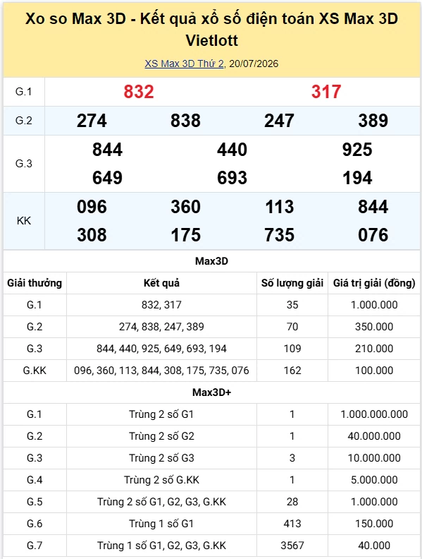 Vietlott 21/7/2026 kết quả xổ số Vietlott Power hôm nay thứ 3 ngày 21/7/2026 Vietlott 21/7/2026 kết quả xổ số Vietlott Power hôm nay thứ 3 ngày 21/7/2026