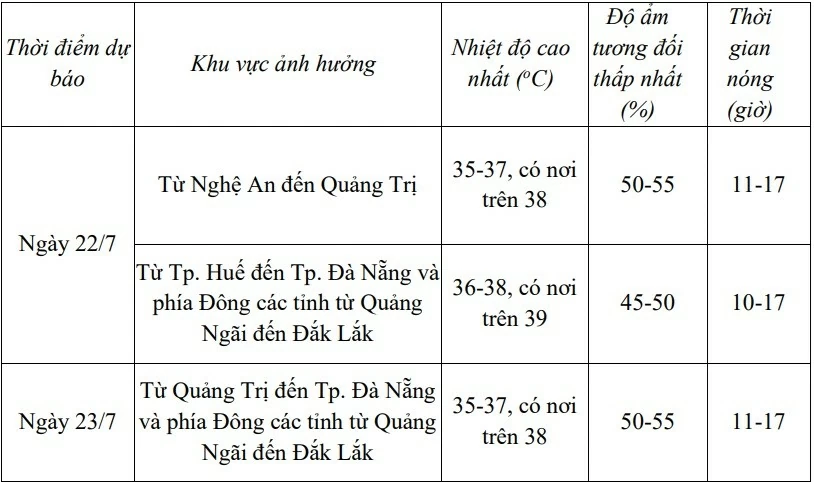 Dự báo thời tiết đêm nay và ngày mai (21-22/7): Dự báo thời tiết đêm nay và ngày mai (21-22/7):