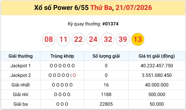 Vietlott 22/7/2026 kết quả xổ số Vietlott Mega hôm nay thứ 4 ngày 22/7/2026