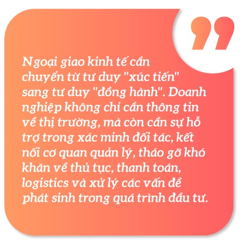 Đại sứ Dương Chính Chức:   Ngoại giao mở thị trường, nguồn vốn, công nghệ, tri thức, niềm tin để GDP tăng trưởng
