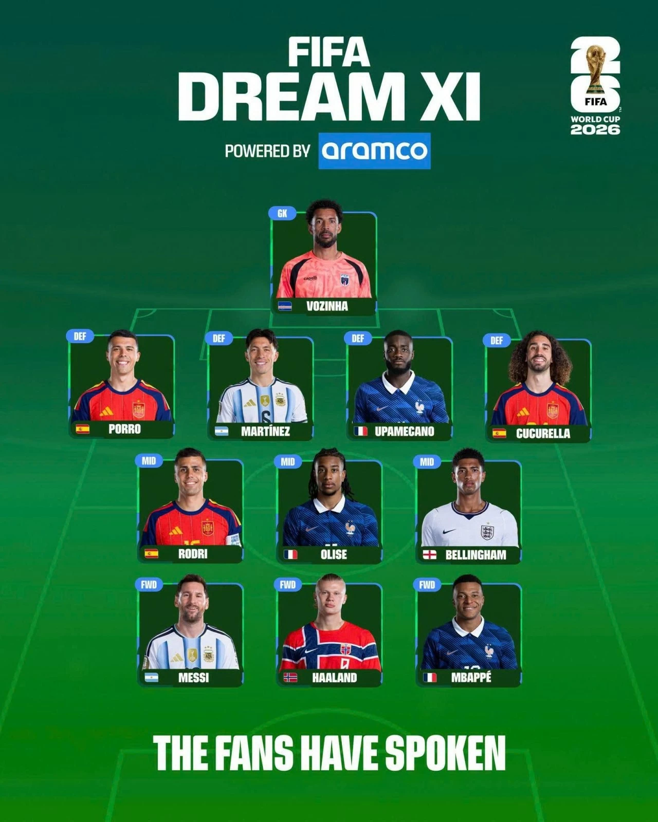 FIFA công bố Dream XI World Cup 2026 do người hâm mộ bình chọn. (Nguồn: Getty Images)