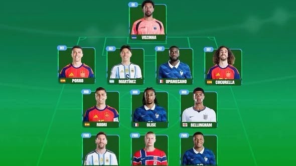 Đội hình tiêu biểu World Cup 2026 lộ diện: Messi, Mbappe, Haaland cùng góp mặt