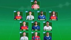 Đội hình tiêu biểu World Cup 2026 lộ diện: Messi, Mbappe, Haaland cùng góp mặt