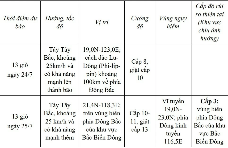 Áp thấp nhiệt đới trên vùng biển phía Đông Philippines có khả năng mạnh thành bão