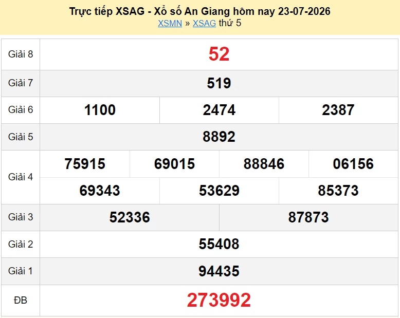 XSAG 23/7 trực tiếp kết quả xổ số An Giang ngày 23 tháng 7 năm 2026 - xổ số hôm nay 23/7
