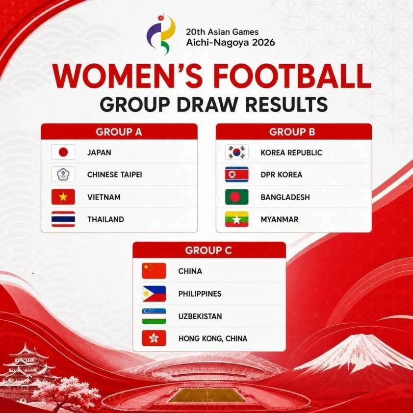 Bảng đấu không hề dễ dàng cho ĐT nữ Việt Nam ở ASIAD 2026. 