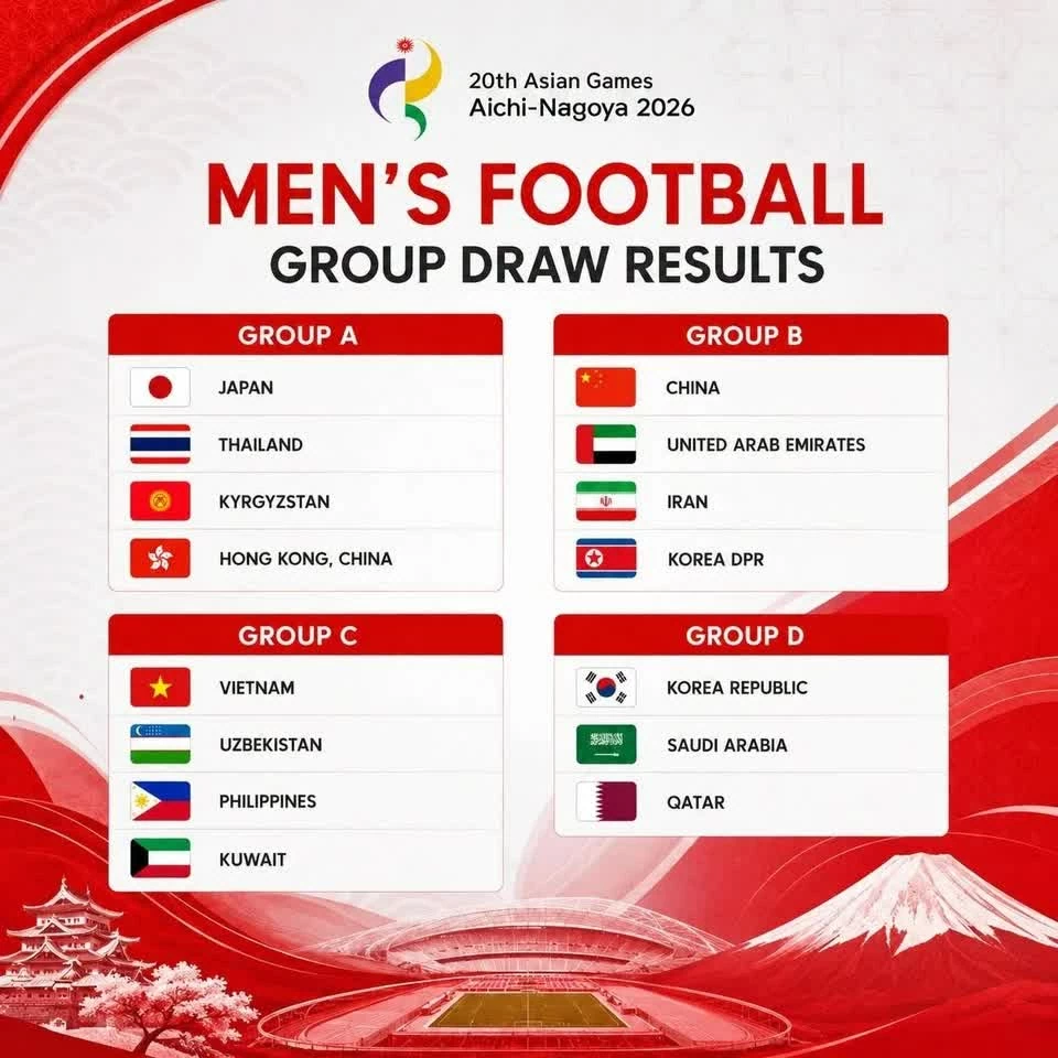 U23 Việt Nam nằm ở bảng C của môn bóng đá nam ASIAD 2026. U23 Việt Nam nằm ở bảng C của môn bóng đá nam ASIAD 2026.