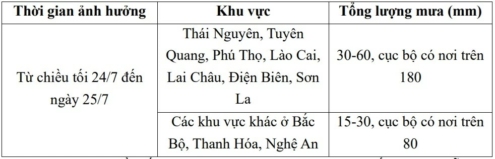 Dự báo thời tiết đêm hôm nay và ngày mai (25/7):
