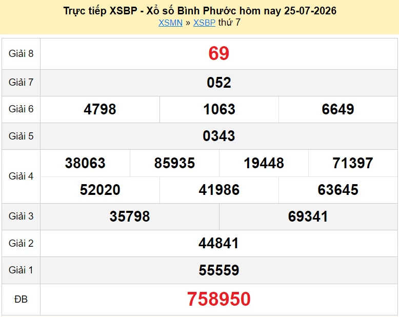 XSBP 25/7 trực tiếp kết quả xổ số Bình Phước ngày 25 tháng 7 năm 2026 - xổ số hôm nay 25/7