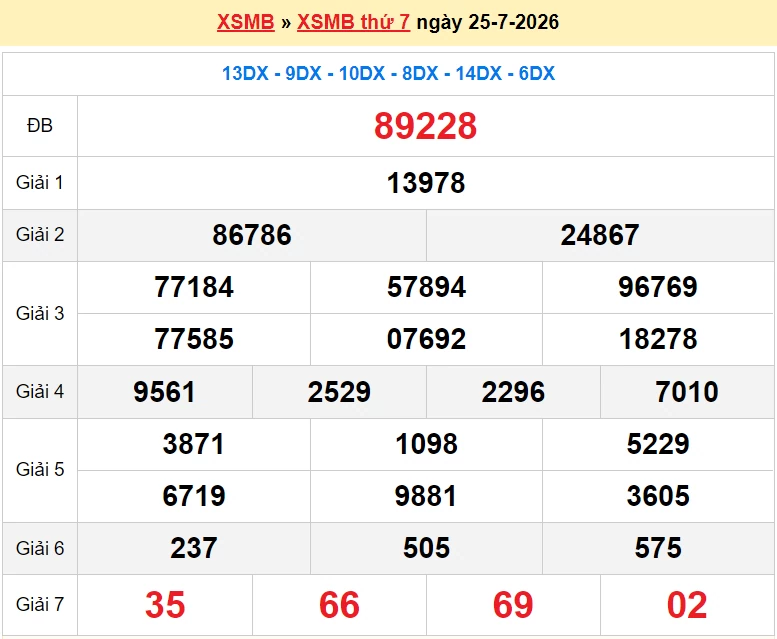XSMB 27/7/2026 kết quả xổ số miền Bắc thứ 2 ngày 27/7/2026 - dự đoán SXMB 27/7