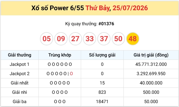 Vietlott 26/7/2026 trực tiếp kết quả xổ số Vietlott Mega hôm nay Chủ nhật ngày 26/7/2026