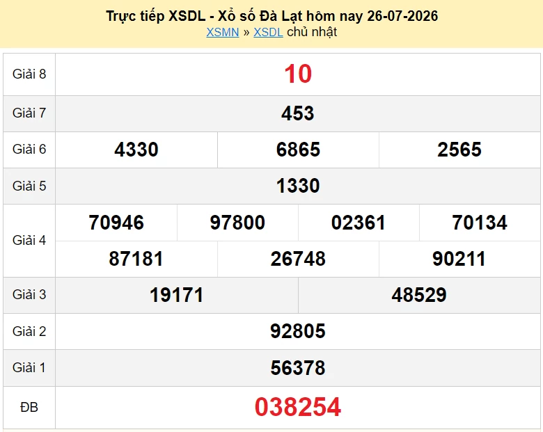 XSDL 26/7 trực tiếp kết quả xổ số Đà Lạt ngày 26 tháng 7 năm 2026 - xổ số hôm nay 26/7 XSDL 26/7 trực tiếp kết quả xổ số Đà Lạt ngày 26 tháng 7 năm 2026 - xổ số hôm nay 26/7