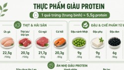 11 thực phẩm giàu protein hơn trứng, ức gà đứng đầu