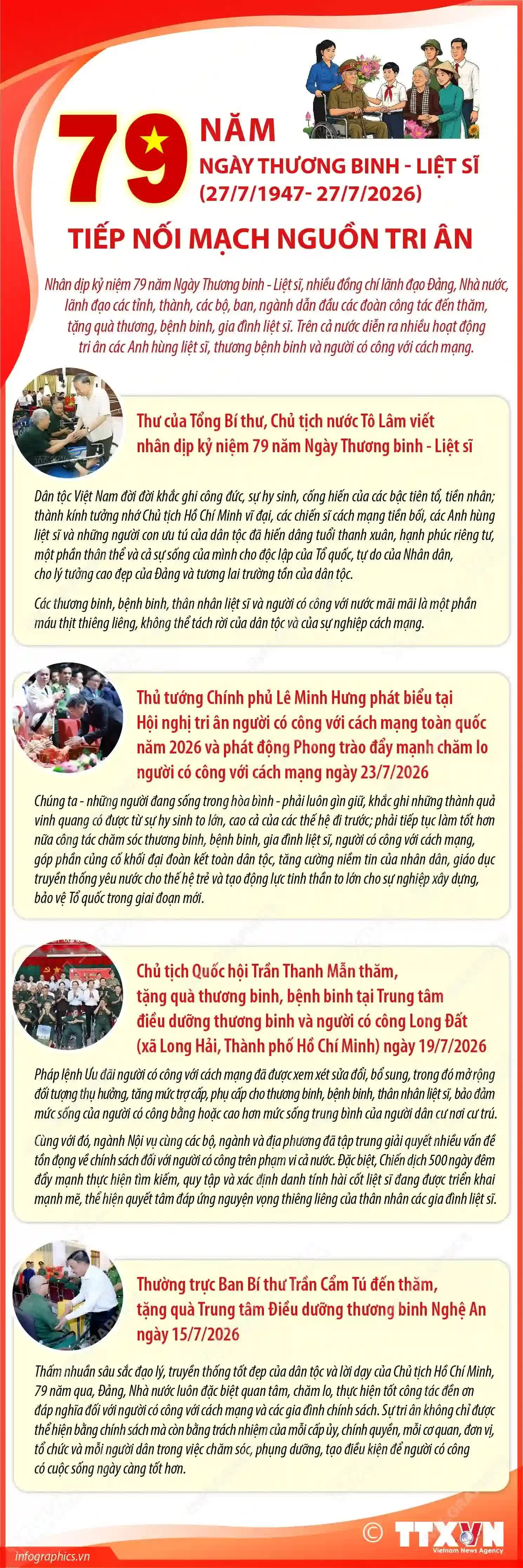 79 năm Ngày Thương binh - Liệt sĩ: Tiếp nối mạch nguồn tri ân, lan tỏa đạo lý "Uống nước nhớ nguồn"