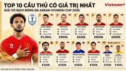 Top 10 cầu thủ giá trị nhất ASEAN Cup 2026: Xuân Son xếp thứ 6