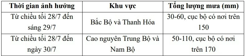 Dự báo thời tiết hôm nay và ngày mai (29/7): Bắc Bộ, Thanh Hóa chiều tối đến sáng mưa vừa, mưa to, cục bộ mưa rất to