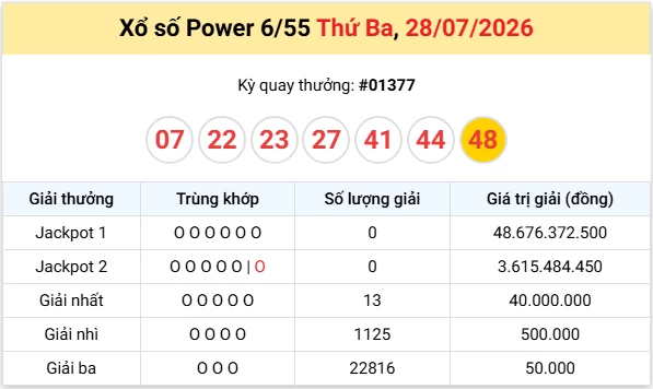 Vietlott 29/7/2026 trực tiếp kết quả xổ số Vietlott Mega hôm nay thứ 4 ngày 29/7/2026