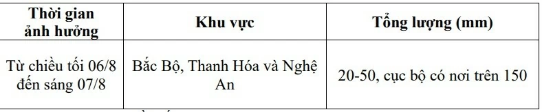 Dự báo thời tiết tối hôm nay và ngày mai (7/8):