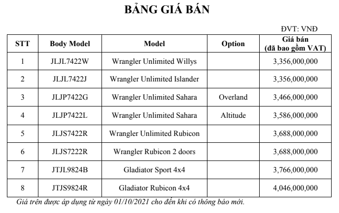 Bảng giá Jeep cập nhật tháng 10