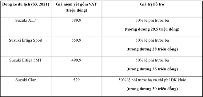Cập nhật bảng giá xe Suzuki mới nhất tháng 10/2021