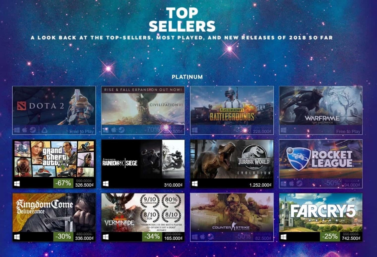 Những tựa game bán chạy nhất trên Steam