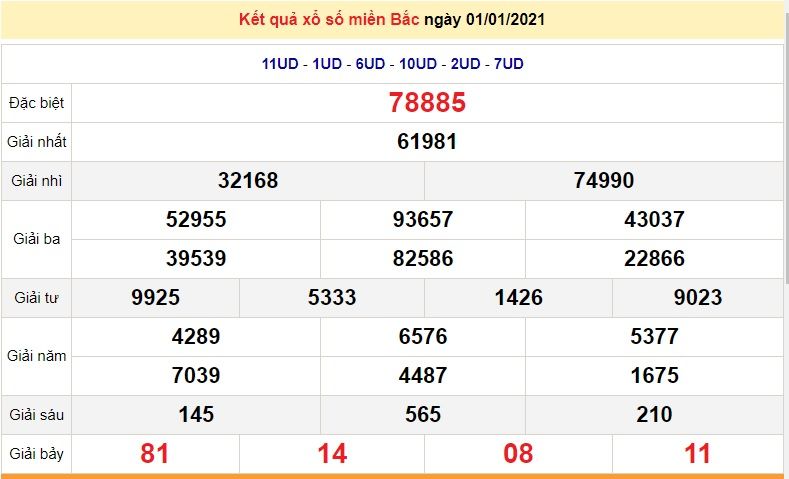 XSMB January 2 - Northern Lottery Results Today Saturday January 2, 2021 - SXMB 2/1 - XSMB 3/1 Prediction