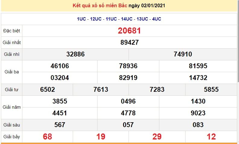 XSMB 3/1 - XSMB Sunday - Northern Lottery today 3/1/2021 - SXMB 3/1 - XSMB 4/1 prediction