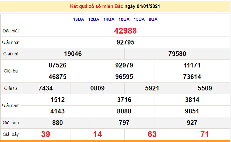 XSMB 4/1 - SXMB 4/1/2021 - Kết quả xổ số miền Bắc hôm nay - XSMB thứ 2 hàng tuần - dự đoán XSMB 5/1 XSMB 6/1 - Kết quả xổ số miền Bắc hôm nay 6/1/2021 - XSMB thứ 4 - SXMB 6/1 - dự đoán XSMB 7/1