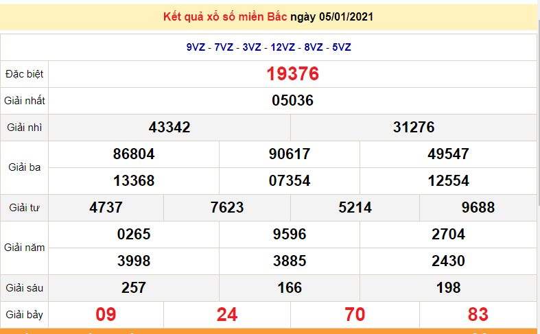 XSMB 5/1 - SXMB - Kết quả xổ số miền Bắc hôm nay ngày 5 tháng 1 - XSMB thứ 3 - dự đoán XSMB 6/1/2021 XSMB 7/1 - XSMB thứ 5 - Kết quả xổ số miền Bắc hôm nay - SXMB 7/1/2021 - dự đoán XSMB 8/1