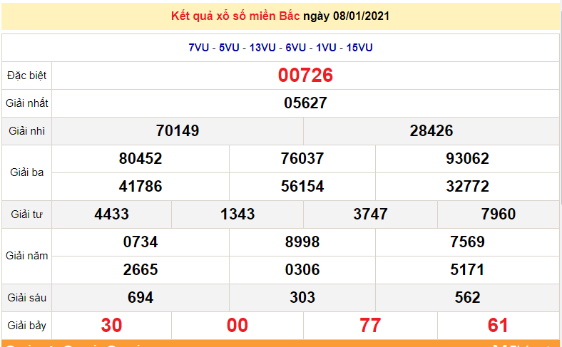 XSMB 8/1 - xổ số miền Bắc hôm nay thứ 6 ngày 8/1/2021 - SXMB 8/1 - dự đoán XSMB 9/1