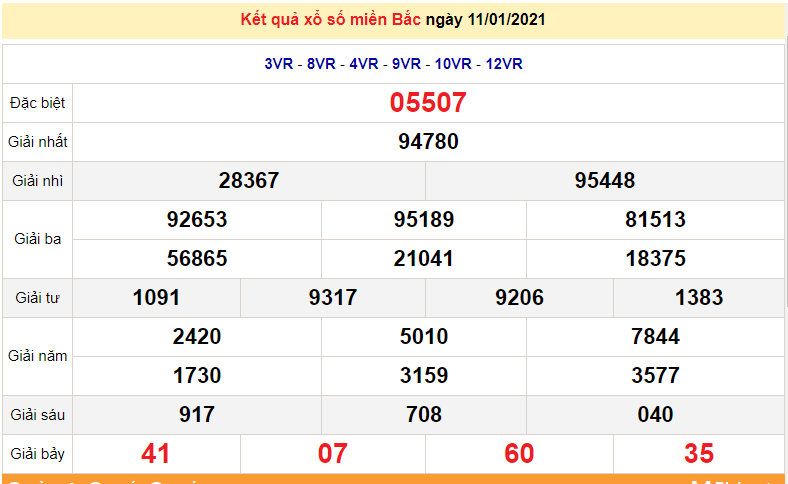 XSMB Jan 12 - Northern Lottery Results Today Tuesday Jan 12, 2021 - SXMB Jan 12 - XSMB Prediction Jan 13