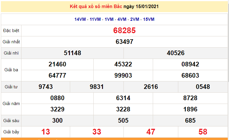 XSMB 15/1 - Kết quả xổ số miền Bắc hôm nay 15/1/2021 - XSMB thứ 6 hàng tuần - SXMB 15/1 - dự đoán XSMB 16/1