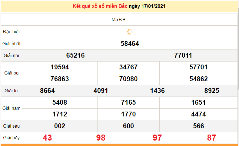 XSMB Jan 18 - SXMB Jan 18, 2021 - Northern Lottery Results Today - 2nd Every Week - XSMB Prediction Jan 19