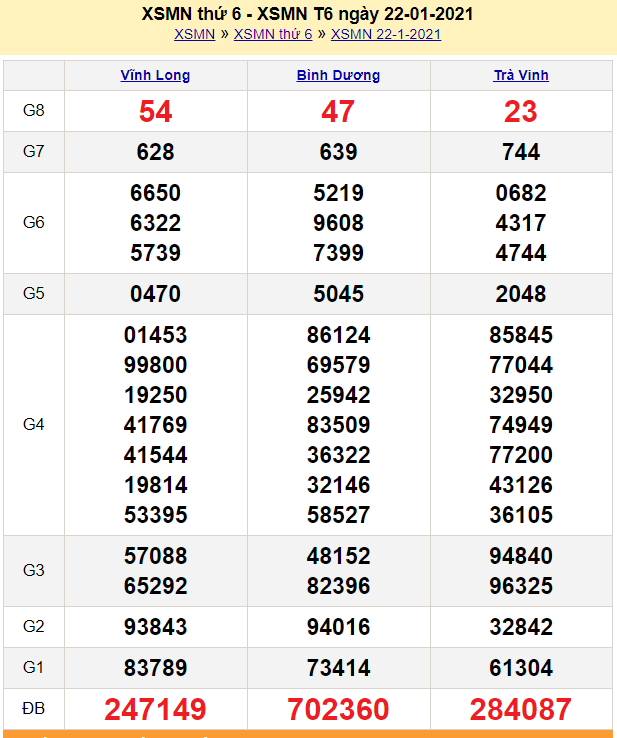 XSMN 23/1 - xổ số miền Nam hôm nay - KQXSMN thứ 7 hàng tuần - SXMN 23/1/2021 - dự đoán XSMN 24/1