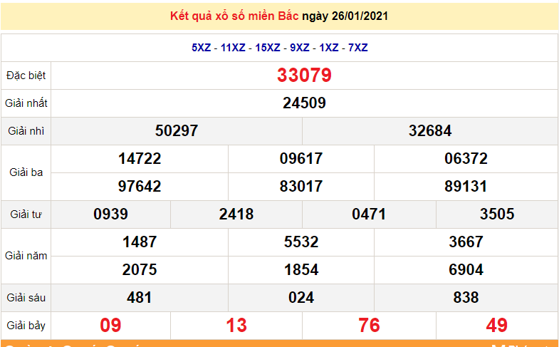 XSMB 27/1 - xổ số miền Bắc hôm nay thứ 4 ngày 27/1/2021 - SXMB 27/1 - dự đoán XSMB 28/1