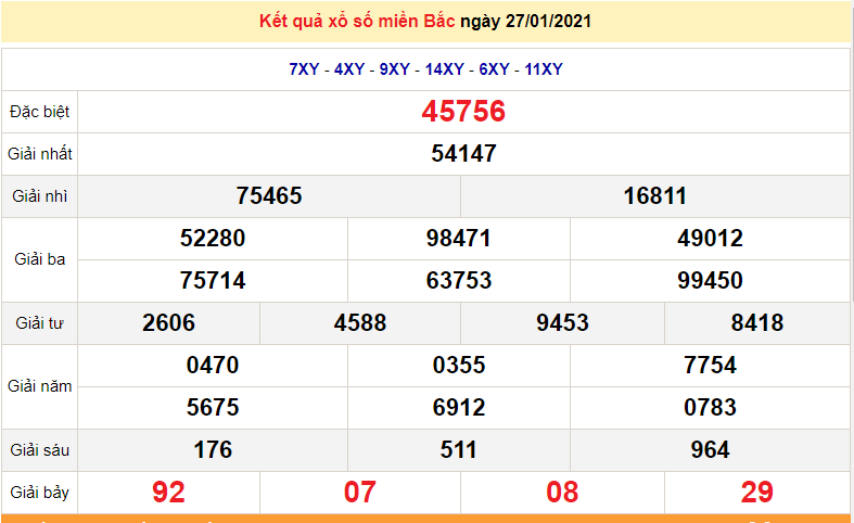 XSMB 27/1 - xổ số miền Bắc hôm nay thứ 4 ngày 27/1/2021 - SXMB 27/1 - dự đoán XSMB 28/1